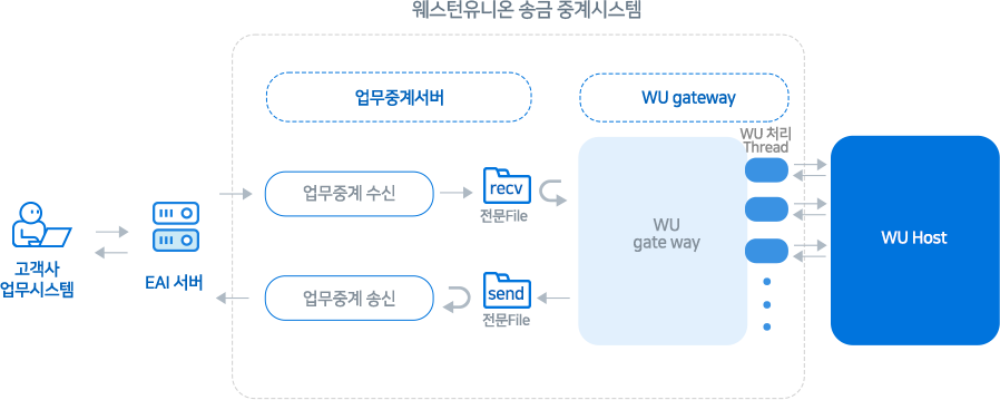 이미지 11