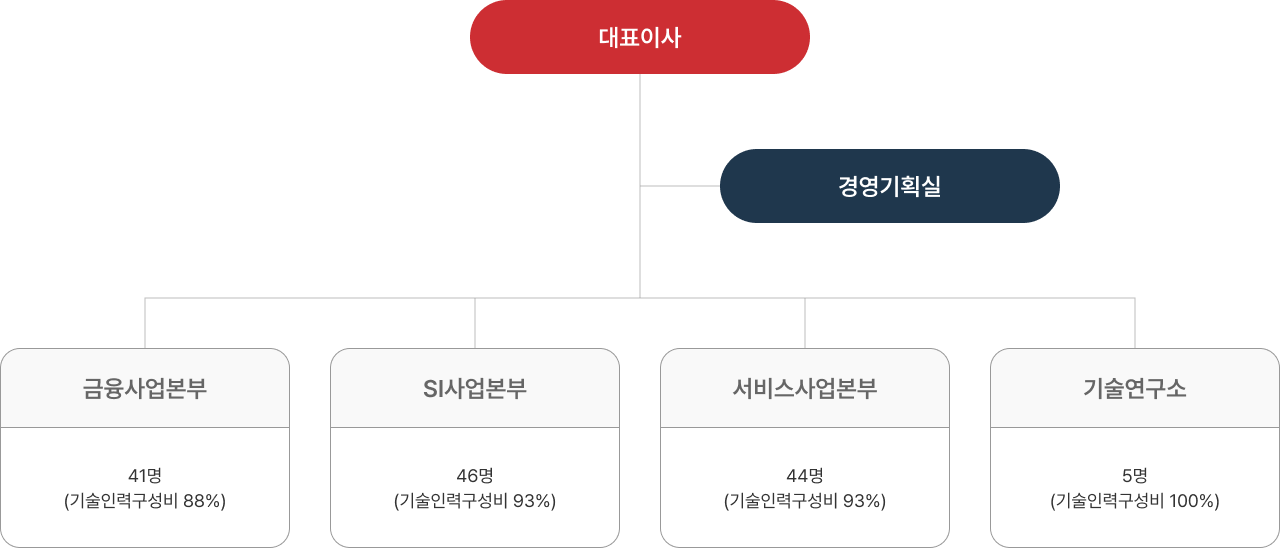 이미지 01